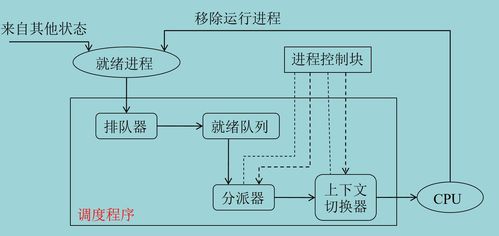 计算机操作系统第三章（上） 处理机调度与死锁知识梳理与脑图