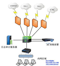 南京申瓯通信 桌面云与虚拟电脑主机的定制专家
