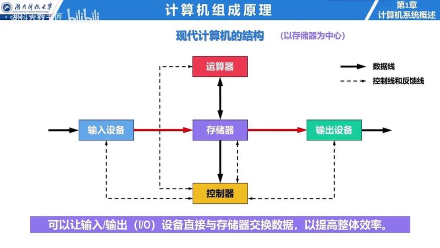 从40 GHz图灵机到香农布尔代数 计算机系统组成与服务发展探析
