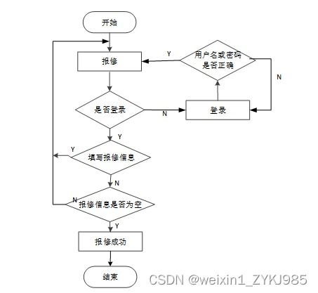 SpringBoot服务器网络维护预约系统设计与实现